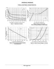 NTGS3443T1G datasheet.datasheet_page 4