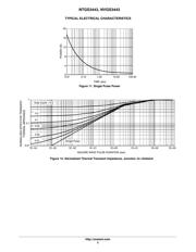 NTGS3443T1G datasheet.datasheet_page 5