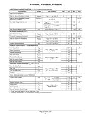 NVB5860NLT4G datasheet.datasheet_page 2