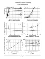 NVB5860NLT4G datasheet.datasheet_page 3