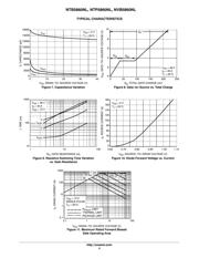 NVB5860NLT4G datasheet.datasheet_page 4