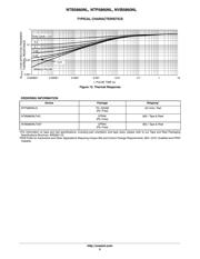 NVB5860NLT4G datasheet.datasheet_page 5