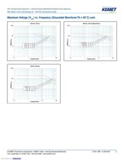 R82EC2100DQ50J datasheet.datasheet_page 6