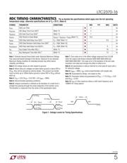 LTC2370IMS-16 datasheet.datasheet_page 5