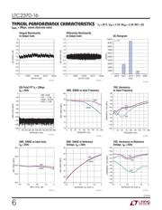 LTC2370IMS-16#PBF datasheet.datasheet_page 6