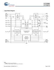 CY7C057V-15BBI datasheet.datasheet_page 2