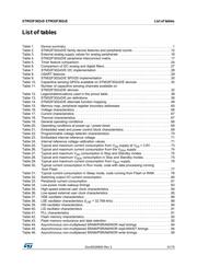 STM32F302RET6 datasheet.datasheet_page 5