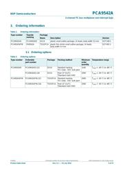 PCA9542AD118 datasheet.datasheet_page 2