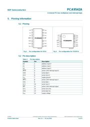 PCA9542AD118 datasheet.datasheet_page 4