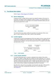 PCA9542AD118 datasheet.datasheet_page 5