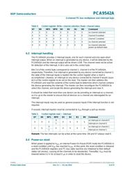 PCA9542AD118 datasheet.datasheet_page 6