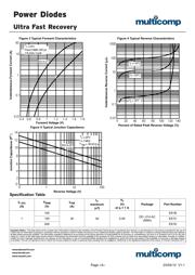 ES1D datasheet.datasheet_page 3