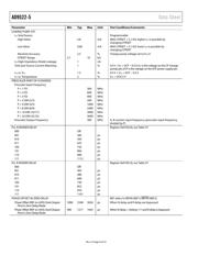 AD9522-5BCPZ-REEL7 datasheet.datasheet_page 6