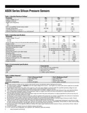 ASDXAVX100MDSA3 datasheet.datasheet_page 2