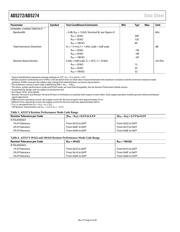 AD5272BCPZ-100-RL7 datasheet.datasheet_page 6