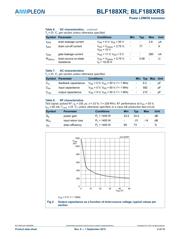 BLF188XRU datasheet.datasheet_page 4