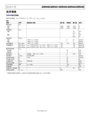 ADR445ARZ datasheet.datasheet_page 3