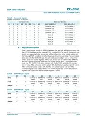 PCA9561D112 datasheet.datasheet_page 6