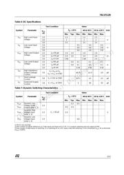 74LVX126TTR datasheet.datasheet_page 3