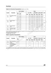 74LVX126TTR datasheet.datasheet_page 4