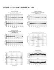 DAC7724 datasheet.datasheet_page 6