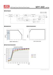 NPF-90D-20 datasheet.datasheet_page 3