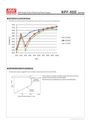 NPF-90D-20 datasheet.datasheet_page 4