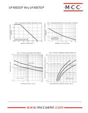 UF4006 datasheet.datasheet_page 2