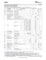 TPS84621 datasheet.datasheet_page 4