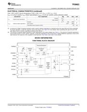 TPS84621RUQR datasheet.datasheet_page 5