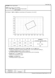 LNJP12X8ARA datasheet.datasheet_page 2