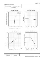 LNJP12X8ARA datasheet.datasheet_page 3