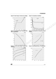 STW29NK50Z datasheet.datasheet_page 5