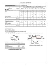 CD74AC14M96 datasheet.datasheet_page 4