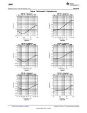 LM4951SD/NOPB datasheet.datasheet_page 6