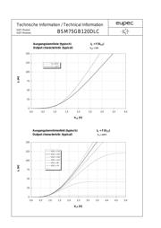 BSM75GB120DLC datasheet.datasheet_page 4