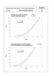 BSM75GB120DLC datasheet.datasheet_page 5