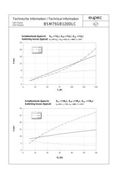 BSM75GB120DLC datasheet.datasheet_page 6