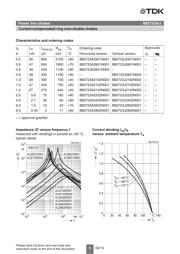 B82723J2402N001 datasheet.datasheet_page 5