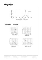 SA10-21SRWA datasheet.datasheet_page 3