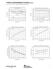 OPA2343 datasheet.datasheet_page 5