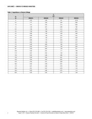 SMV2019-079LF 数据规格书 4