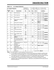 24AA02T-I/MS 数据规格书 3