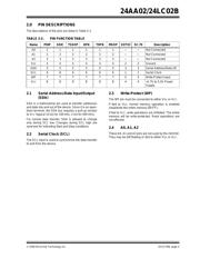 24LC02B-I/SNG datasheet.datasheet_page 5