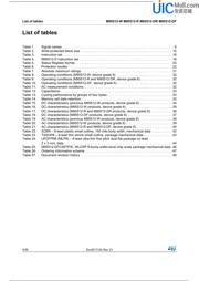 M95512-WMN6TPS datasheet.datasheet_page 4