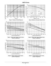 MAC97A6RL1 datasheet.datasheet_page 5