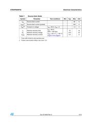 STP85NF55 datasheet.datasheet_page 5