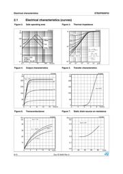 STP85NF55 datasheet.datasheet_page 6