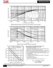 IRFR4615TRLPBF 数据规格书 5