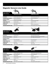 SS413A-T3 datasheet.datasheet_page 6